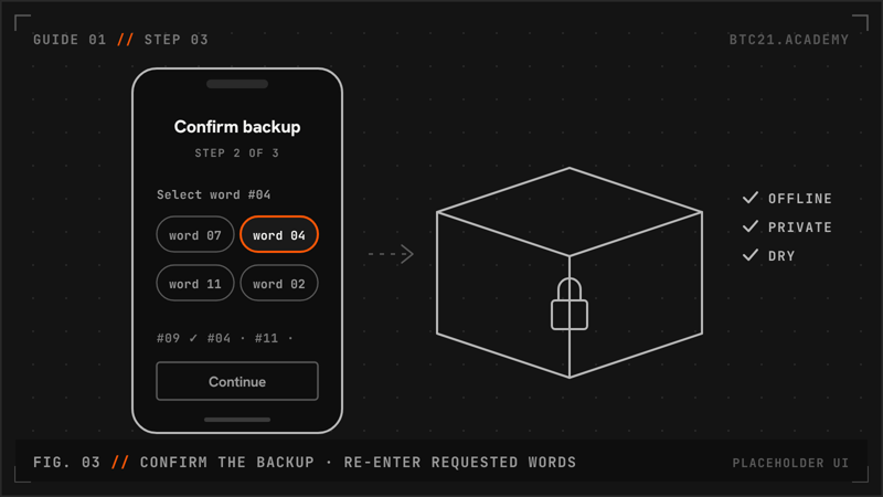 Confirming a backup by re-entering selected words. Placeholder interface.